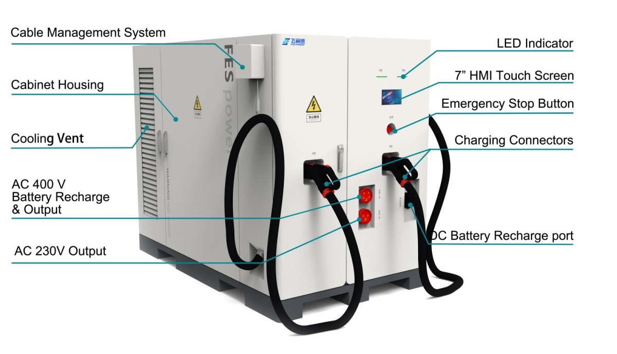 Ultra Rapid EV charger power station
