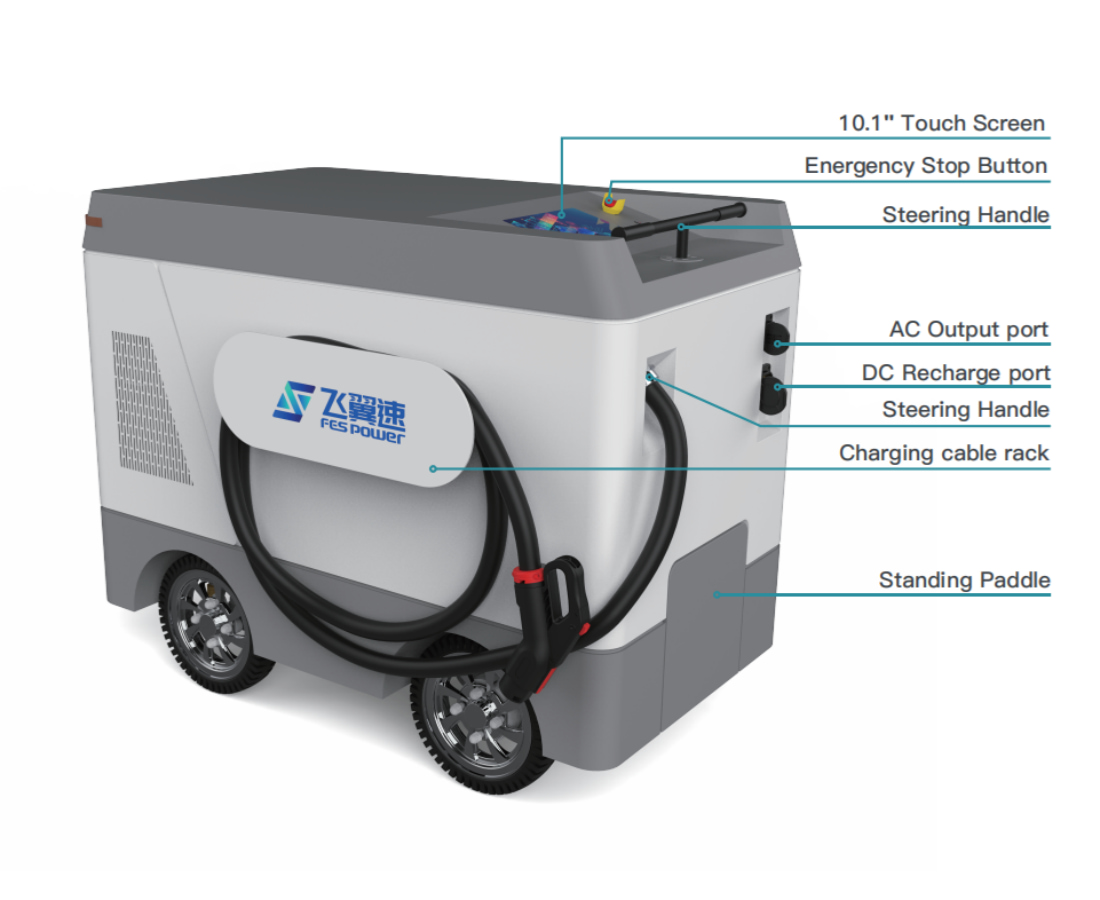 Level 2 EV Wall Mounted Charger